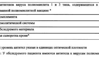 Анализ на антитела к полиомиелиту