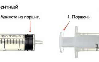 Как выбрать шприц правильного размера