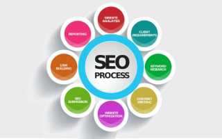 Что такое SEO? Что такое позиционирование сайта?