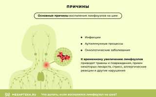 Что делать, если воспалился лимфоузел на шее: причины, клинические проявления, методы лечения, профилактика