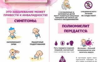 Полиомиелит. причины, симптомы и признаки, диагностика и лечение болезни
