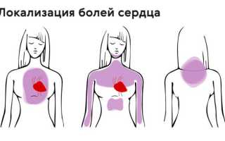 Судороги и болит в области сердца