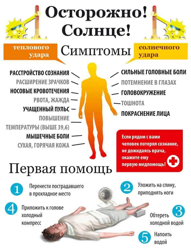 первая помощь